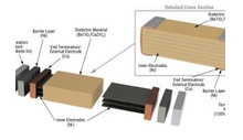 Kemet CAS series capacitors for space-constrained mains applications